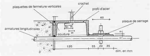 Exemple de coffrage métallique transversal.